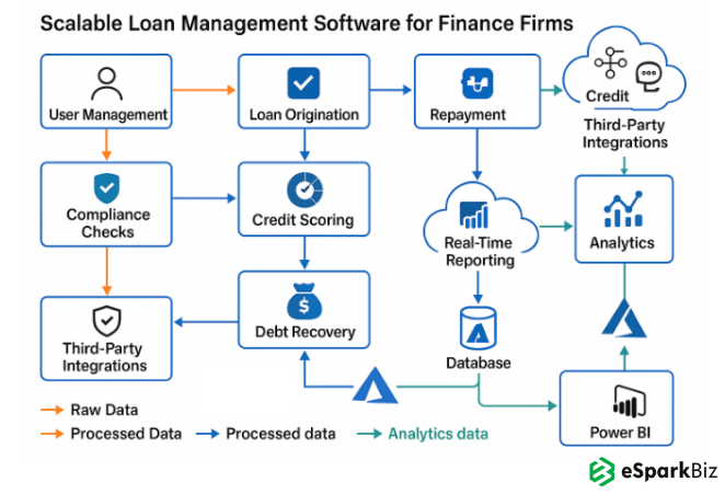 Modern Microfinance Loan Management Software