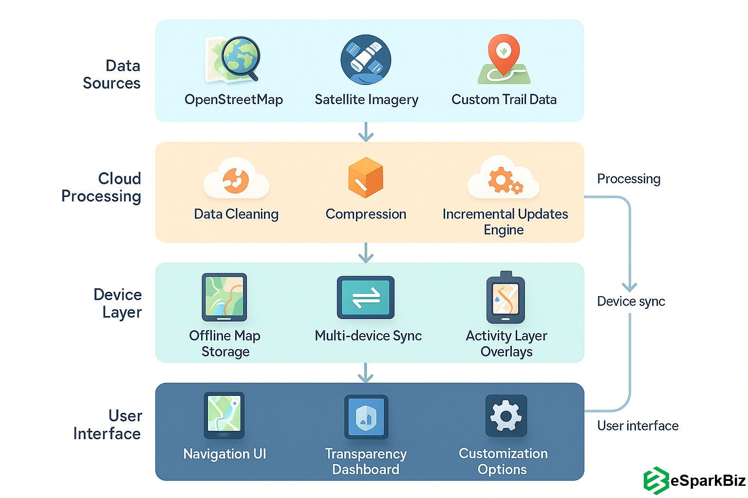 Offline Maps App Workflow