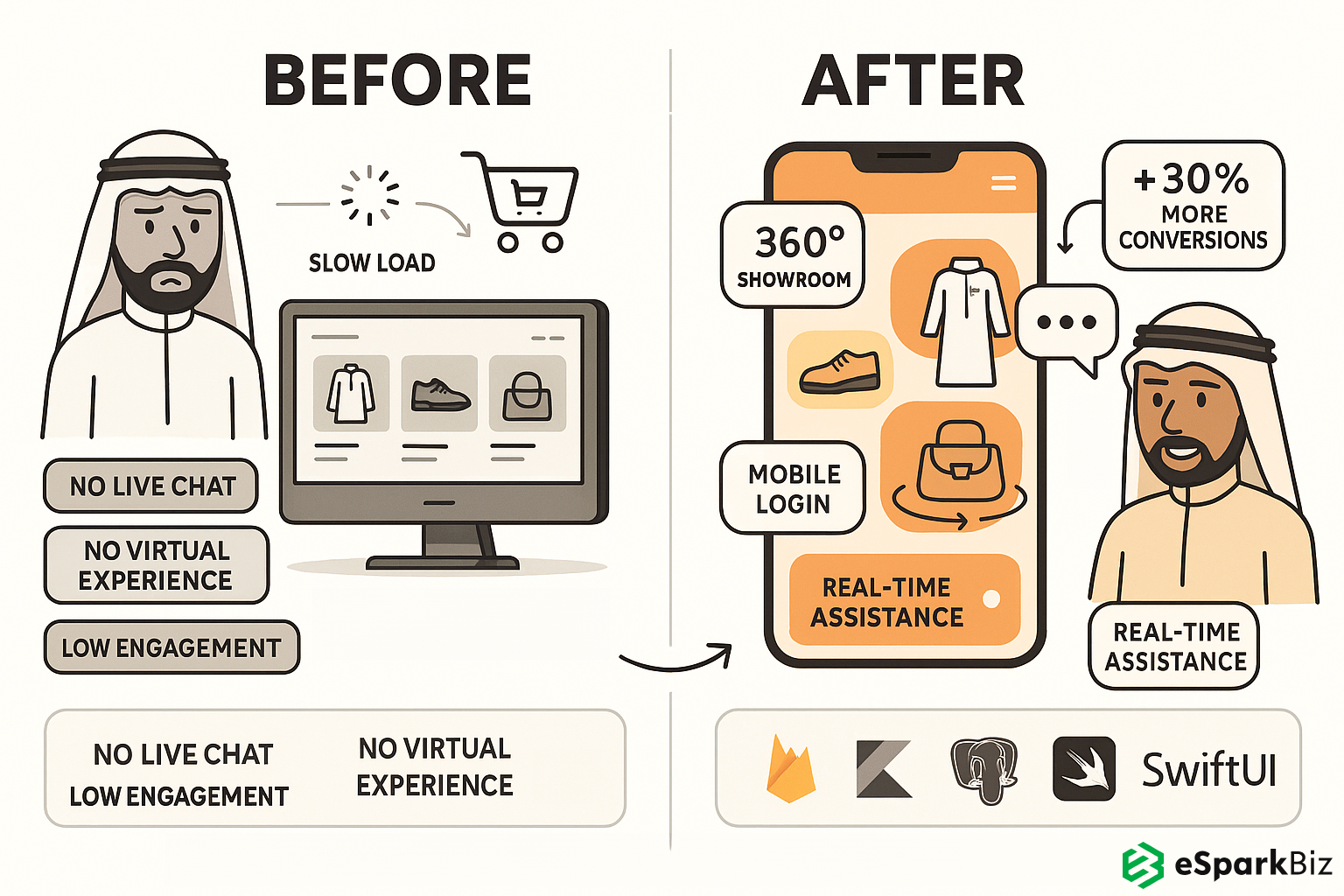 Post-deployment Results in Innovative Virtual Retail Showroom