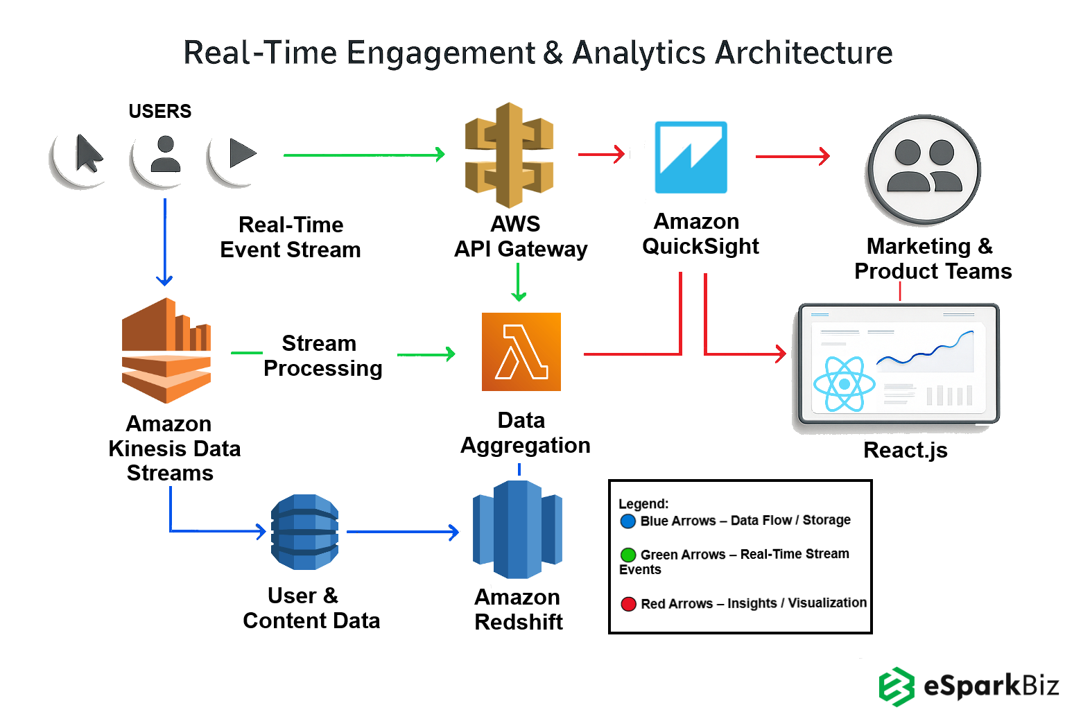 Real-time Engagement in Custom Loyalty Management Solution
