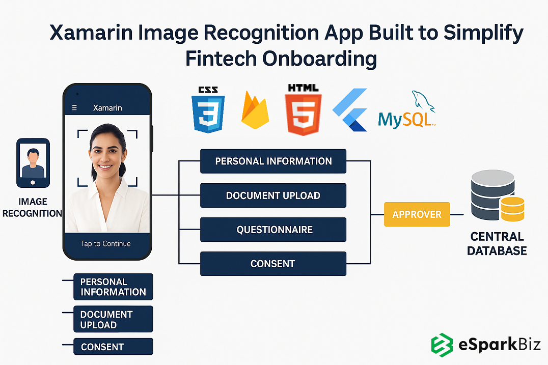 Seamless Fintech Onboarding with Scalable Xamarin-built Image Recognition App