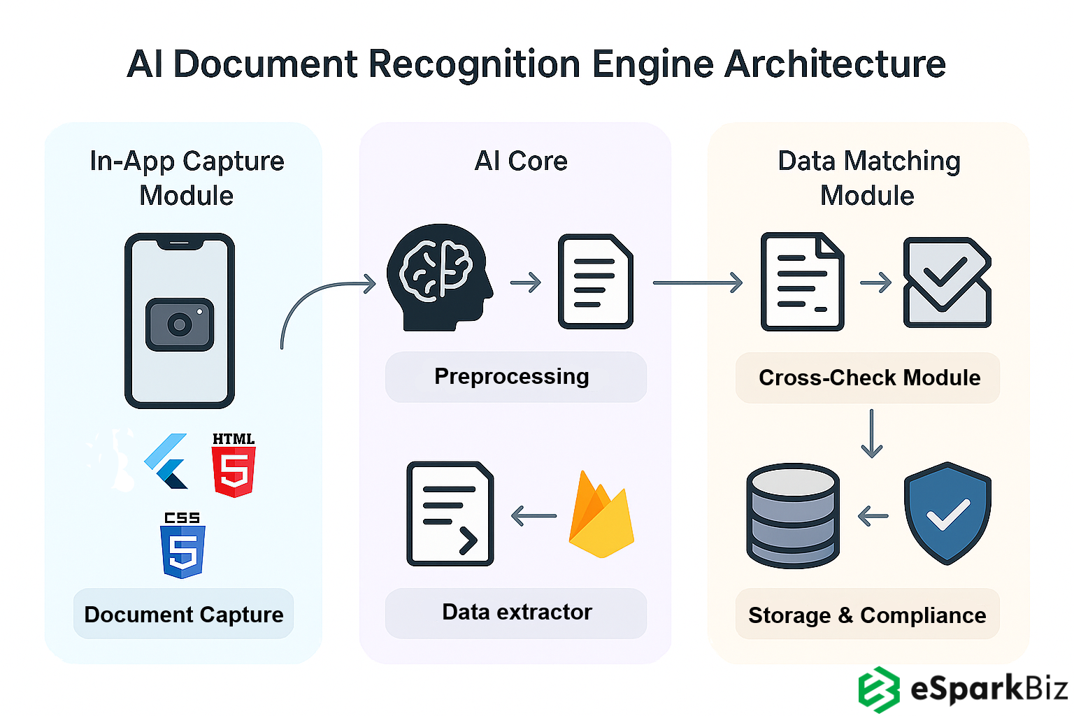 Smart AI Image Recognition App