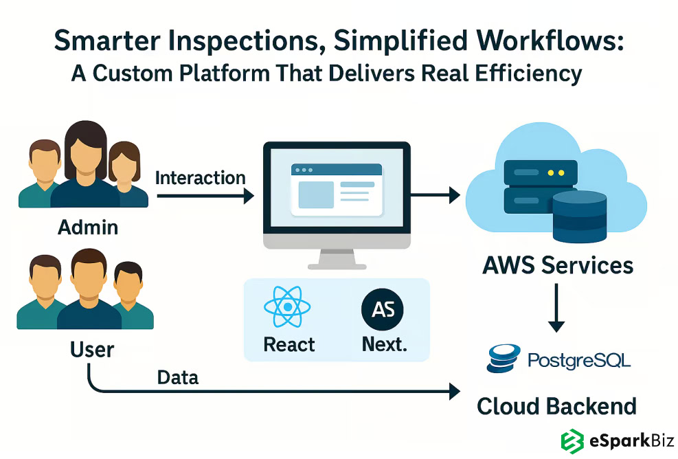 Smarter Building Inspection Software