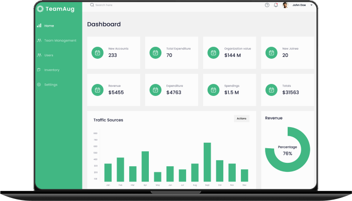 Magento Team Augmentation Helped eCommerce Brand Achieve 40% Growth