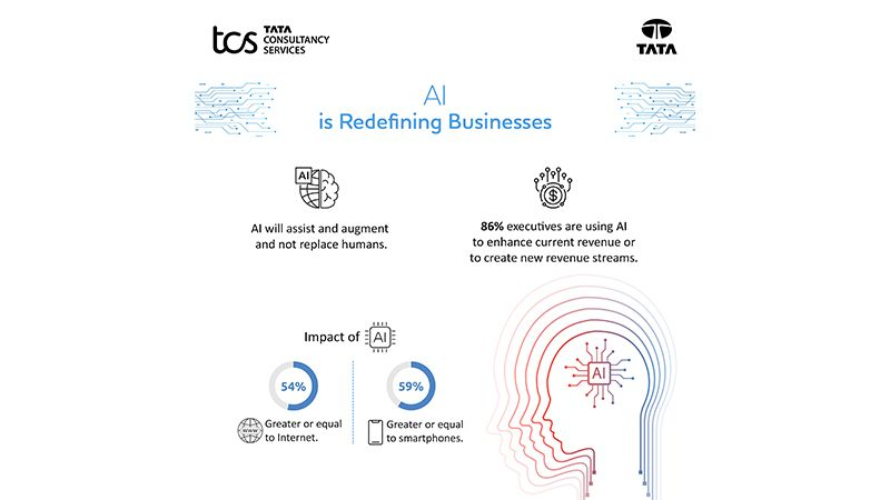 ESpark logo and AI business infographic with statistics on AI impact in business and technology, emphasizing eSpark's expertise in AI-driven solutions.