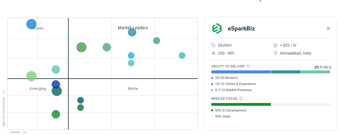 Clutch’s Leader Matrix