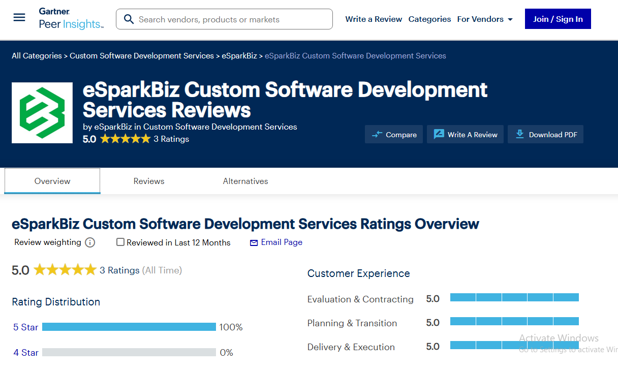 eSparkBiz Reviews