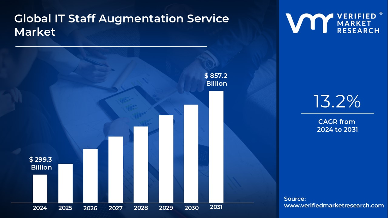 Global IT Staff Augmentation