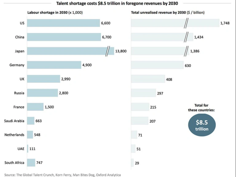 offshore software stats