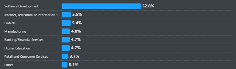 2025 Stack Overflow Developer Survey