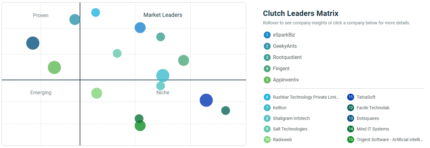 Clutch’s Leader Matrix