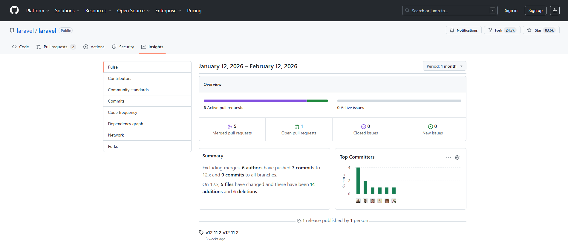 Which Companies provide Laravel Developers for hire? 2 Did you know laravel