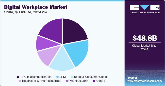ESpark comprehensive digital marketing solutions for businesses, emphasizing innovative strategies to boost online presence and growth.