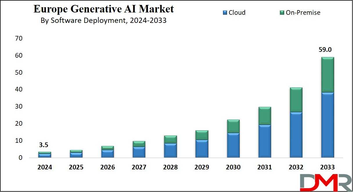 Europe Generative AI Market