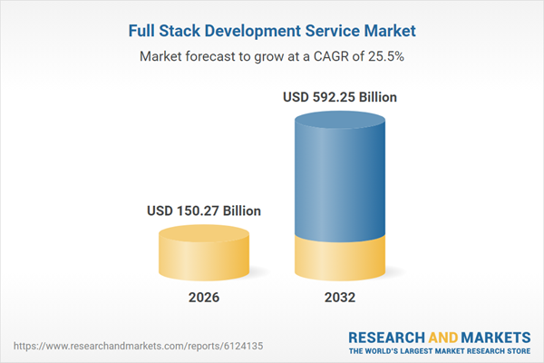 Full stack development