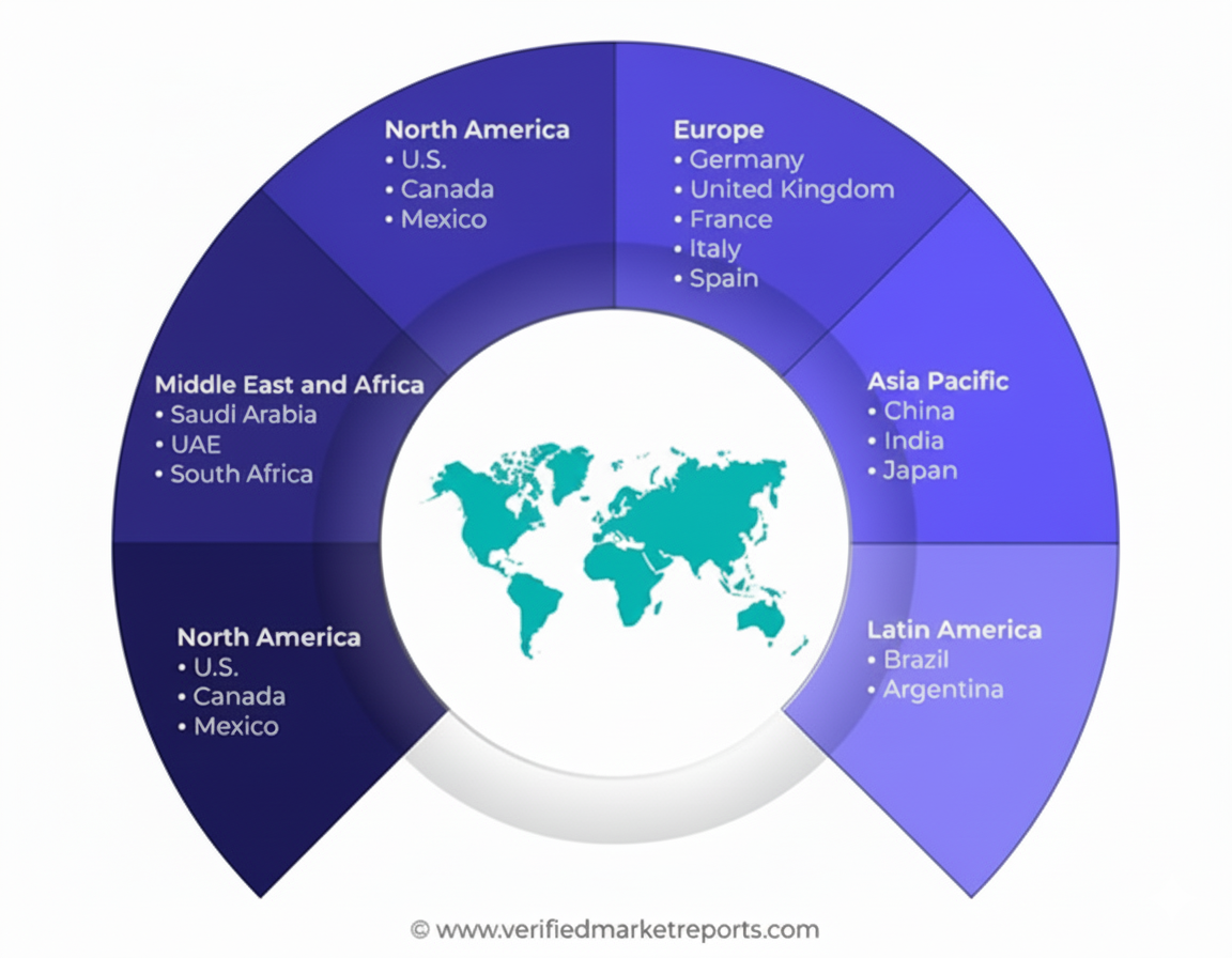 Global Dedicated Development Market Share