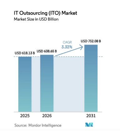 Dedicated Development Team: What It is, Benefits, and When to Use It in 2026 1 ESpark - Dedicated Development Teams for IT Outsourcing.