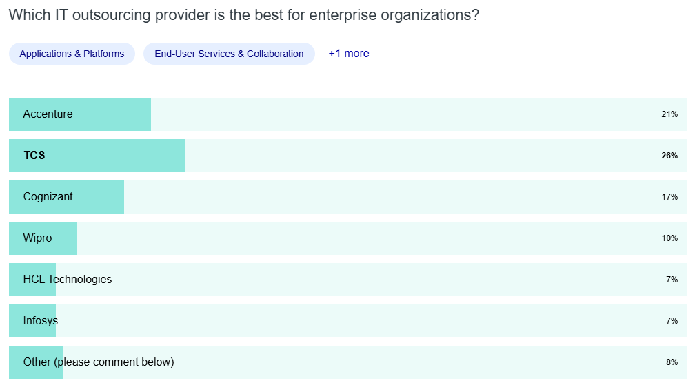 Which Companies Provide the Best Software Development Outsourcing Services in 2026? 2 IT outsourcing