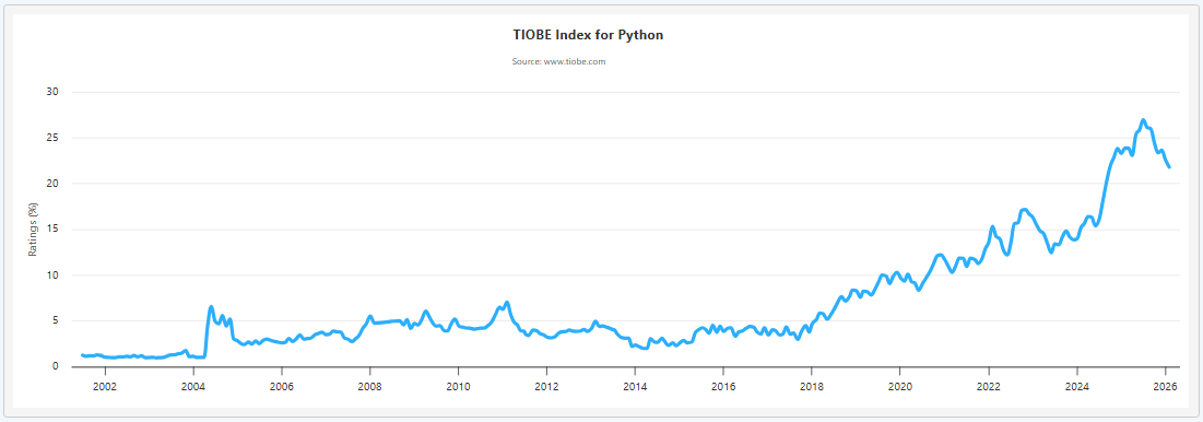 Which Companies provide Best Python Developers for hire? 1 Pytthon