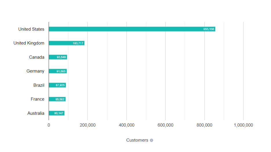 Which Companies provide the Best ReactJS Developers for Startups? 1 Reactjs