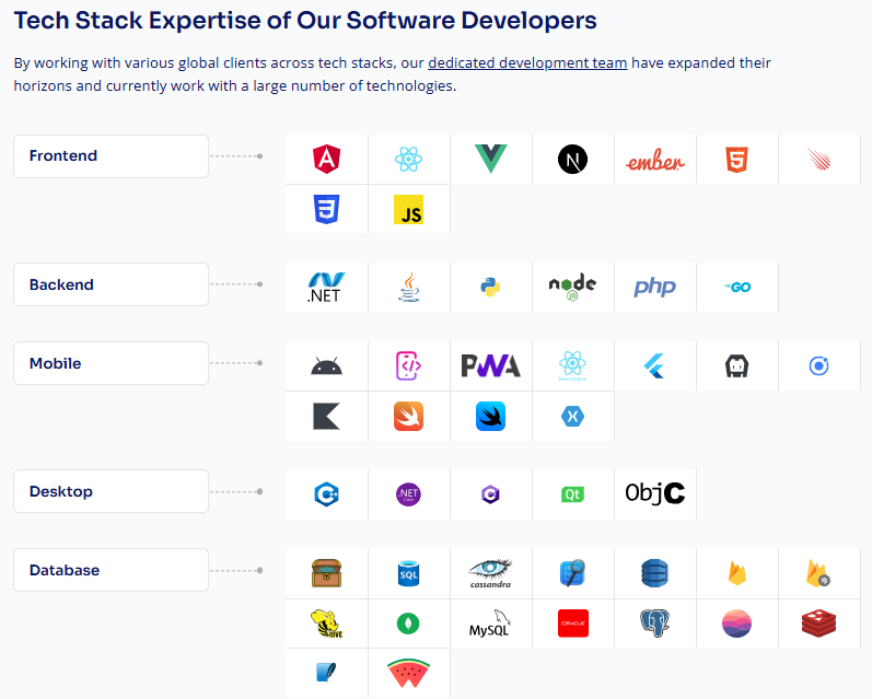 Tech Stack