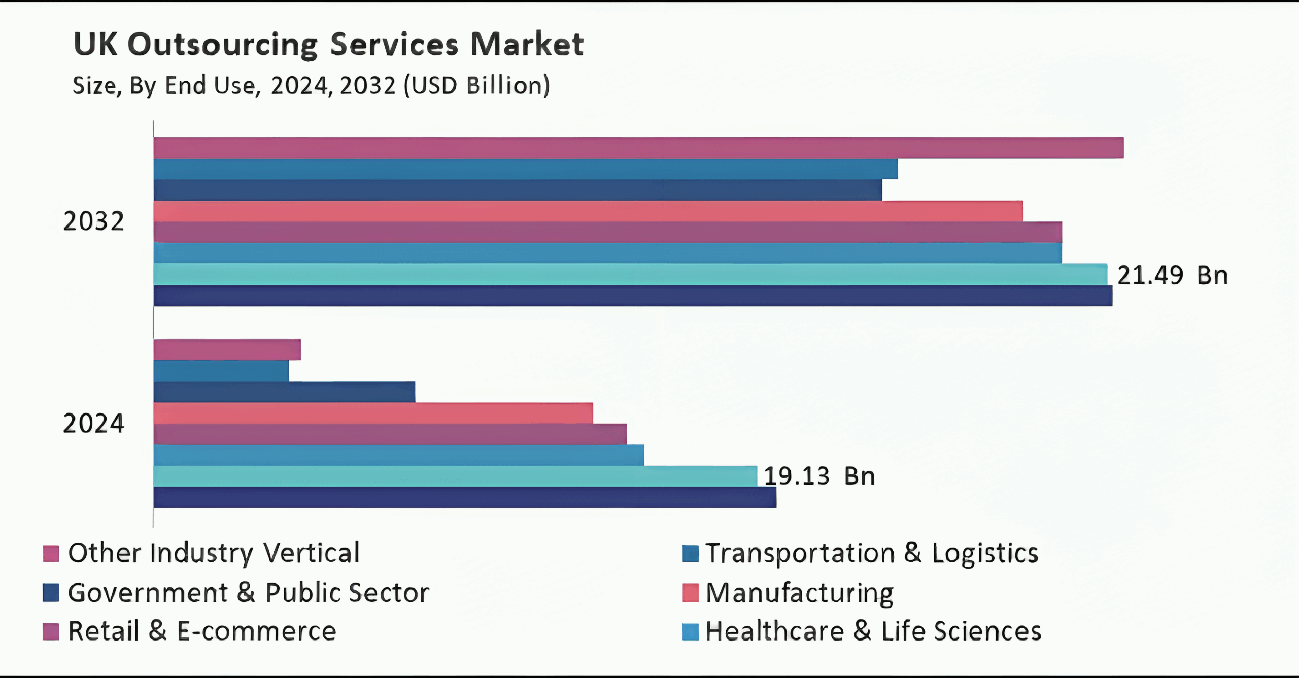 Who are the Top Firms offering Dedicated Developers for hire in Europe? 2 UK Outsourcing Services Market Statistics