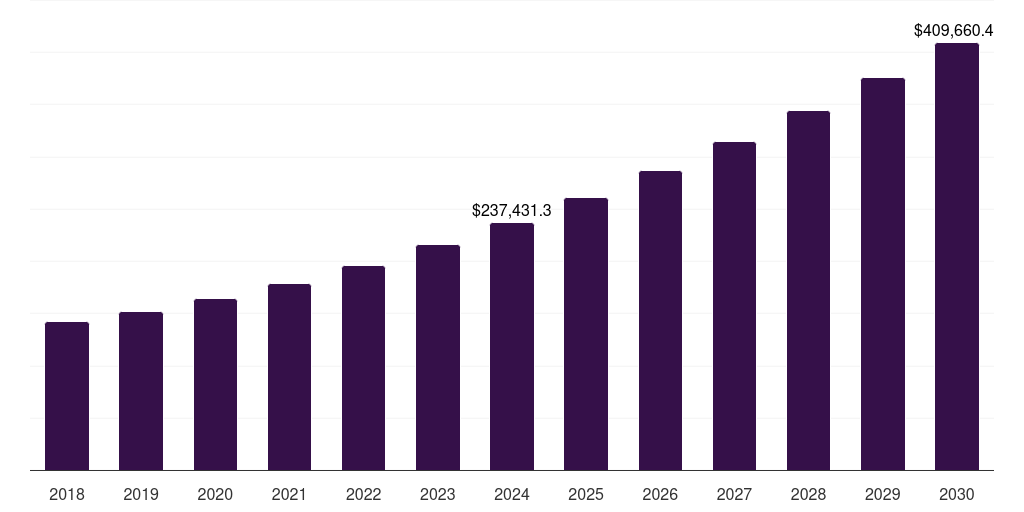 US software market