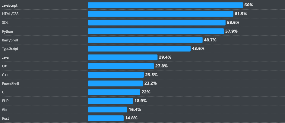 Which Companies provide Best Python Developers that Startups can hire? 2 developers worldwide