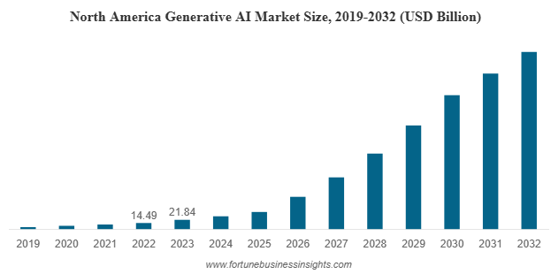 global generative AI market size