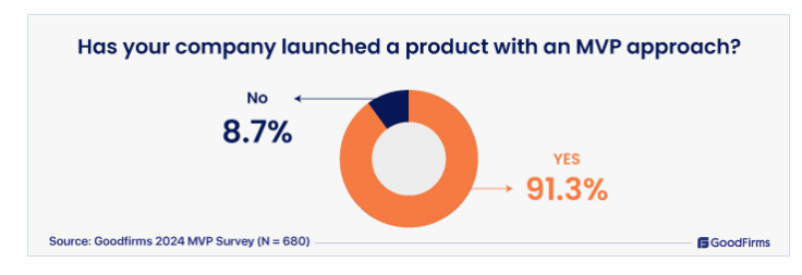 MVP Developers Stats