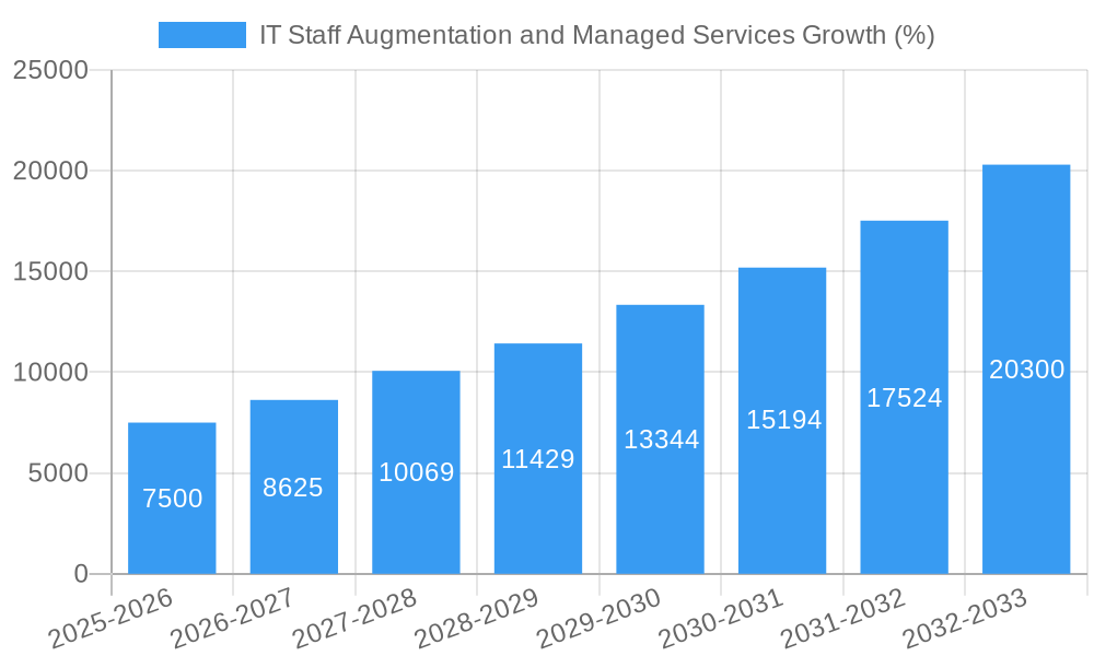staff augmentation & managed services