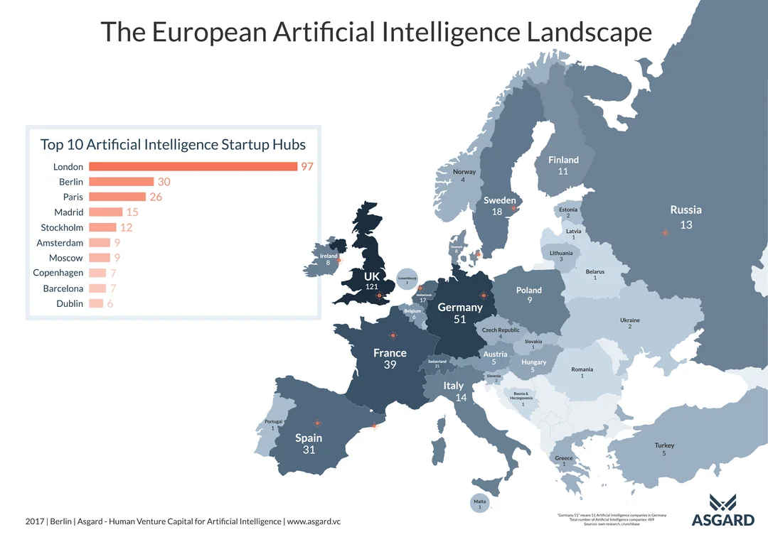 Who are the Top Providers of Best AI Engineers in Europe? 2 AI Engineer Stats
