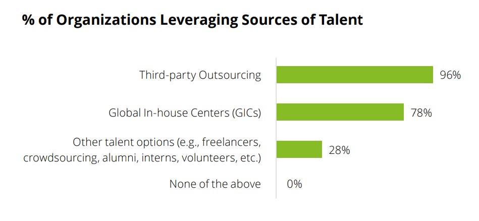 Hire Developers for Startup Success: A Complete 2026 Guide 3 Hire Developers For Startup Stats
