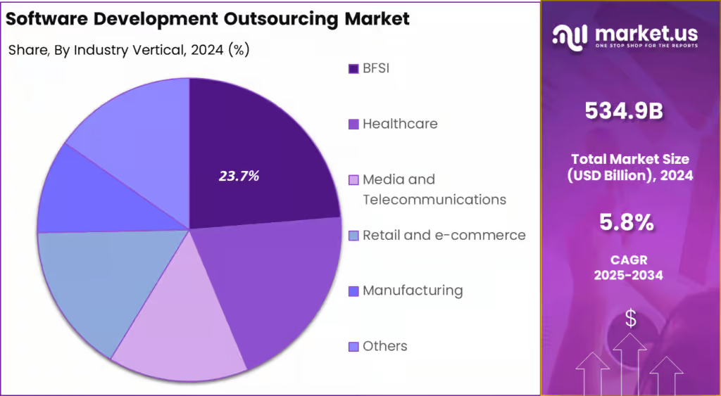 software developers outsourcing
