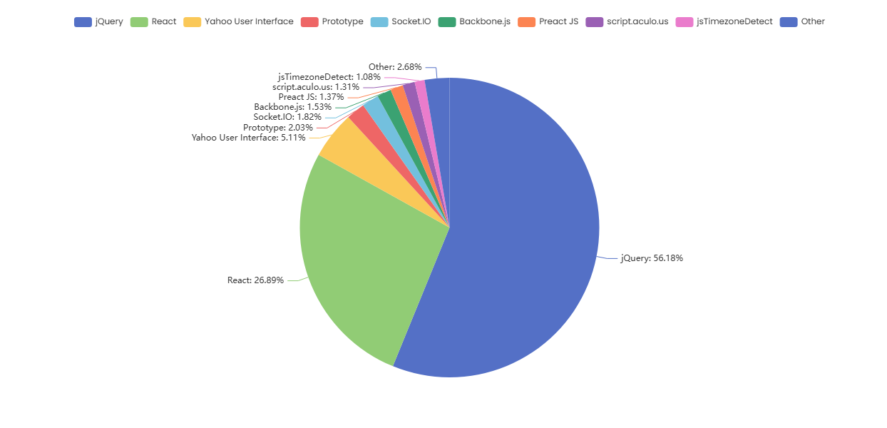 websites worldwide so demand