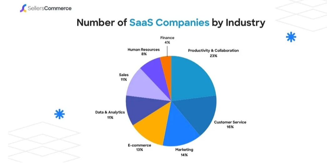 Dedicated Saas Developers Stats