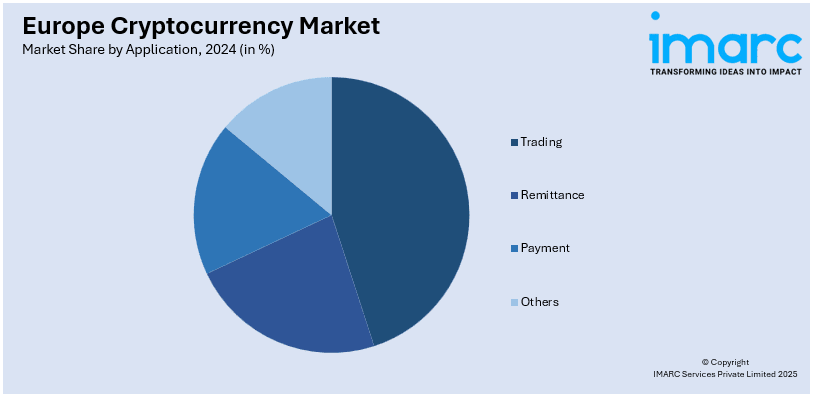 Eurpoe Cryptocurrency market