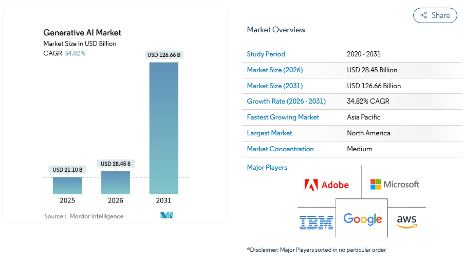 ESpark provides dedicated generative AI developers in the USA, supporting businesses with advanced AI solutions to accelerate innovation and digital transformation.