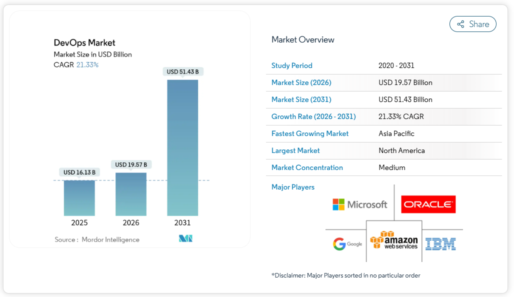 Which Companies provide Best DevOps Engineers for hire? 1 ESpark offers expert DevOps engineers for hire, helping businesses optimize their development and operations processes efficiently.