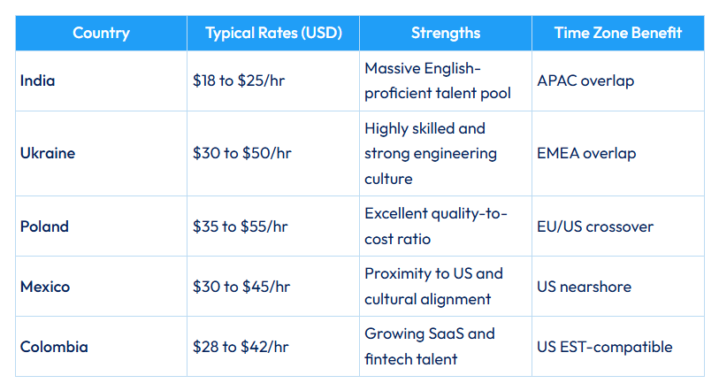 Top 10 Software Outsourcing Companies in India for 2025 2 ESpark innovative tech solutions company promoting digital transformation and software development services.