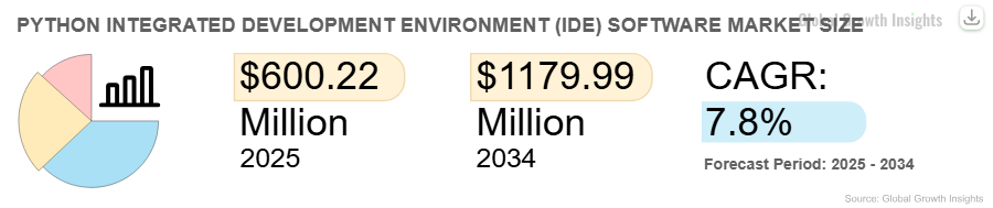 Global Python Integrated Development Environment (IDE) Software Market