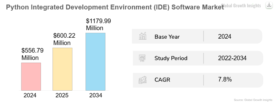 Global Python(IDE) Software Market
