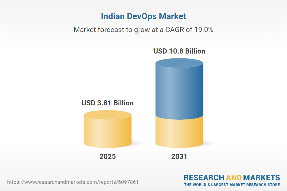 Which Companies provide the Best DevOps Developers in India? 1 Indian DevOps Market