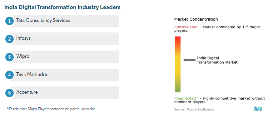 India’s top digital transformation companies