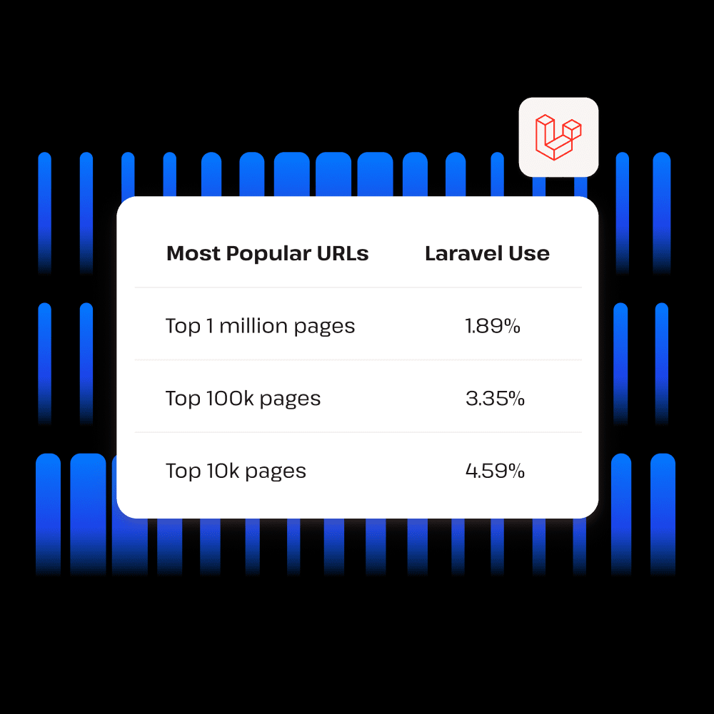 Laravel power