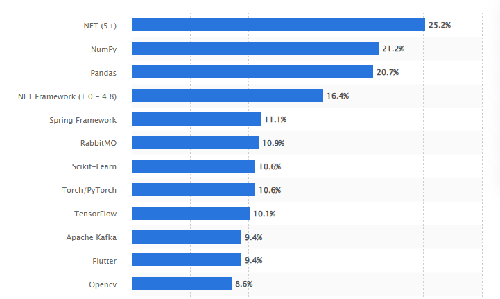 Top .NET Development Companies in India for 2026 1 .NET Framework