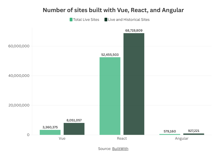 Top ReactJS Development Companies in 2026 1 React leads the web development space