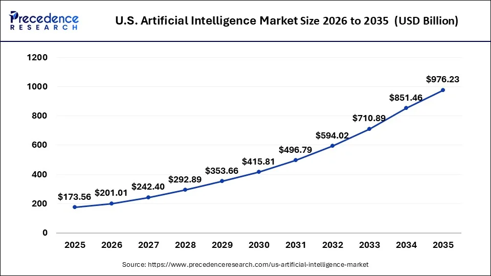 Which Companies offer Best AI Software Developers for Startups? 2 ESpark offers top AI software development services for startups, helping them leverage artificial intelligence to innovate and grow in competitive markets.
