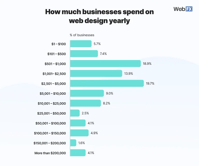 Web Design Yearly