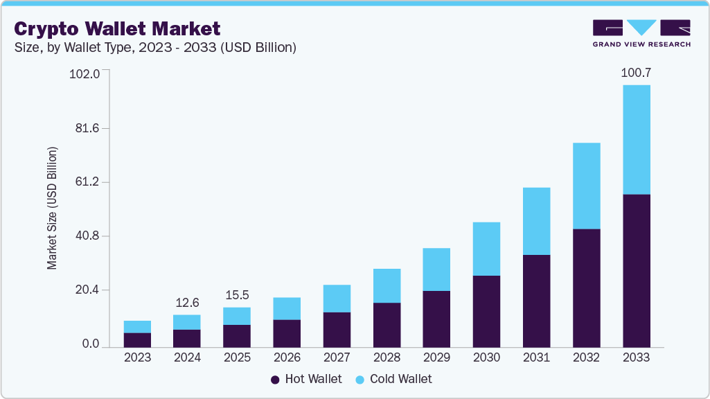 Top 25+ Blockchain Development Companies of 2026 3 blockchain Did you know 1